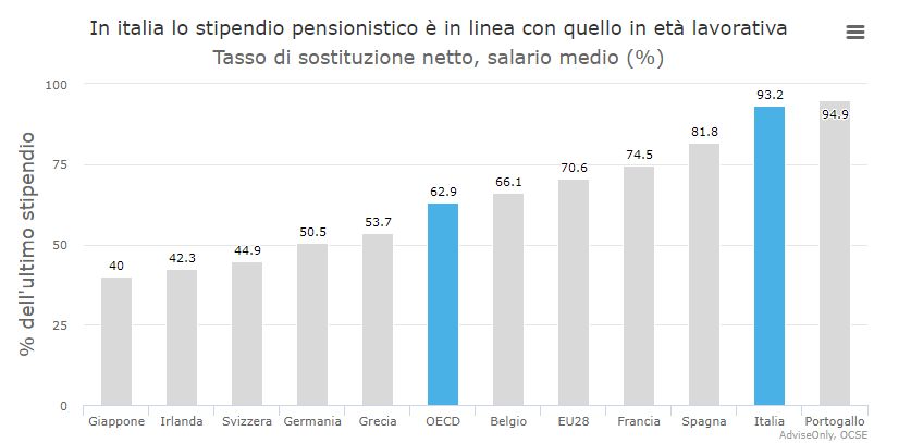 Tabla de importe de la pensión