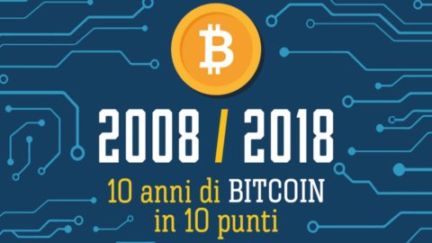 10 anni di Bitcoin raccontati dalla nuova infografica Unicusano