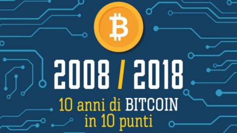 10 سنوات من Bitcoin أخبرها مخطط Unicusano الجديد