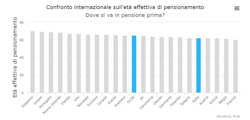 tabla de pensiones internacional