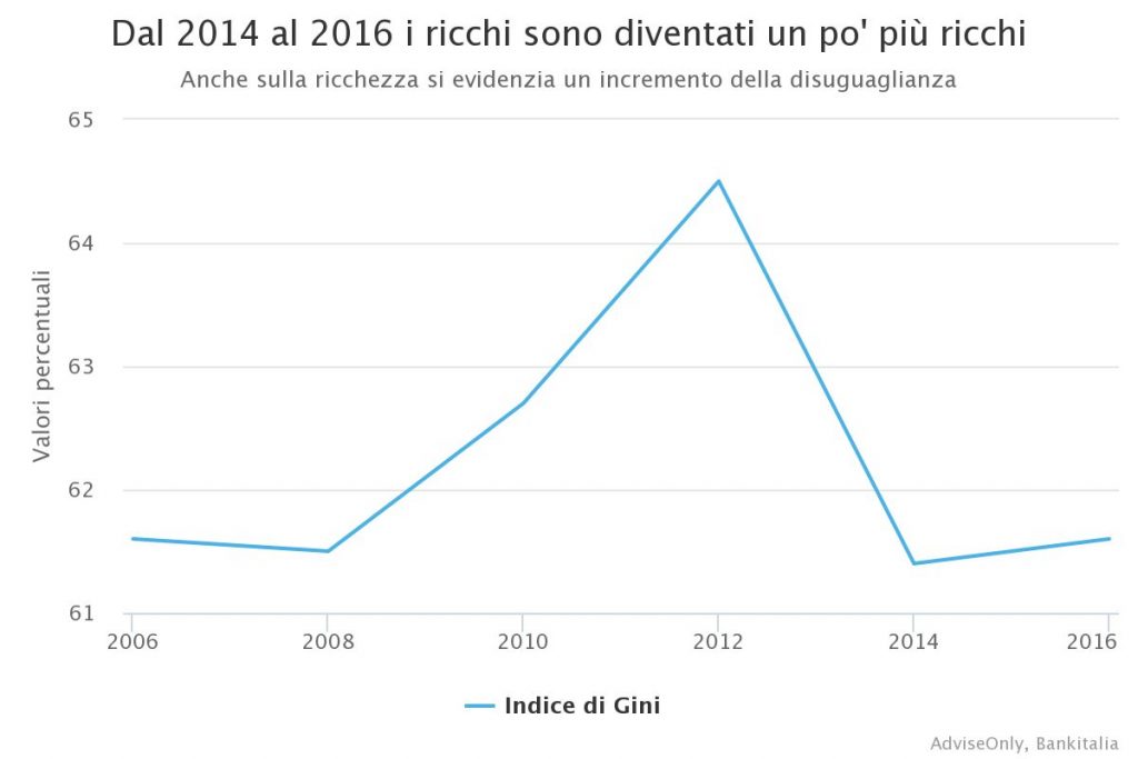 Table on the rich who got richer