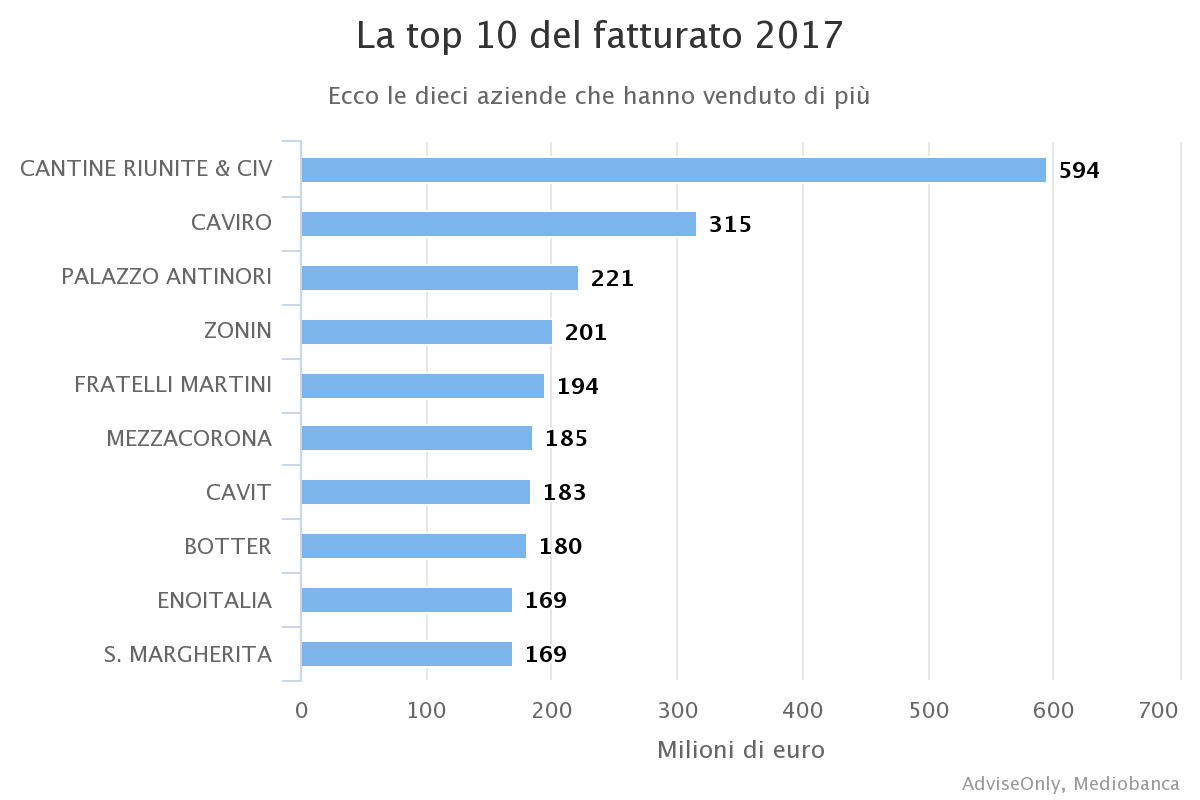 Aziende vinicole quotate in borsa sales
