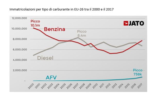 grafico diesel