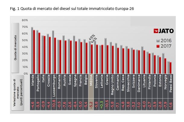 grafico diesel