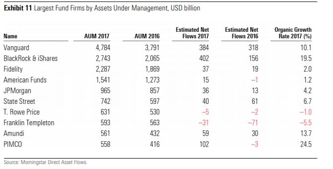 Grafico Morningstar