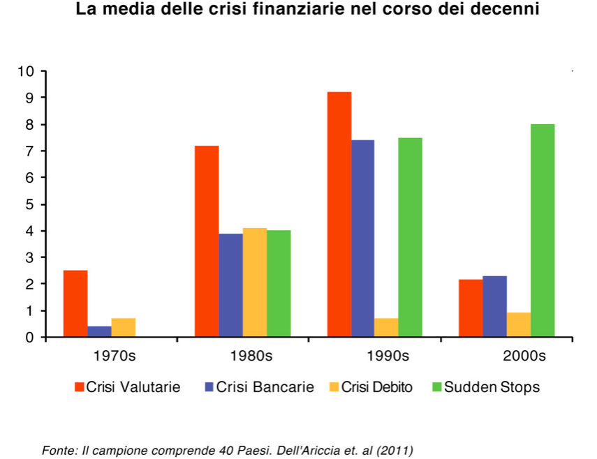 Grafico Advise