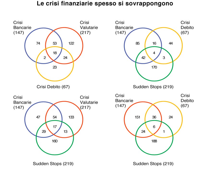 Grafico Advise