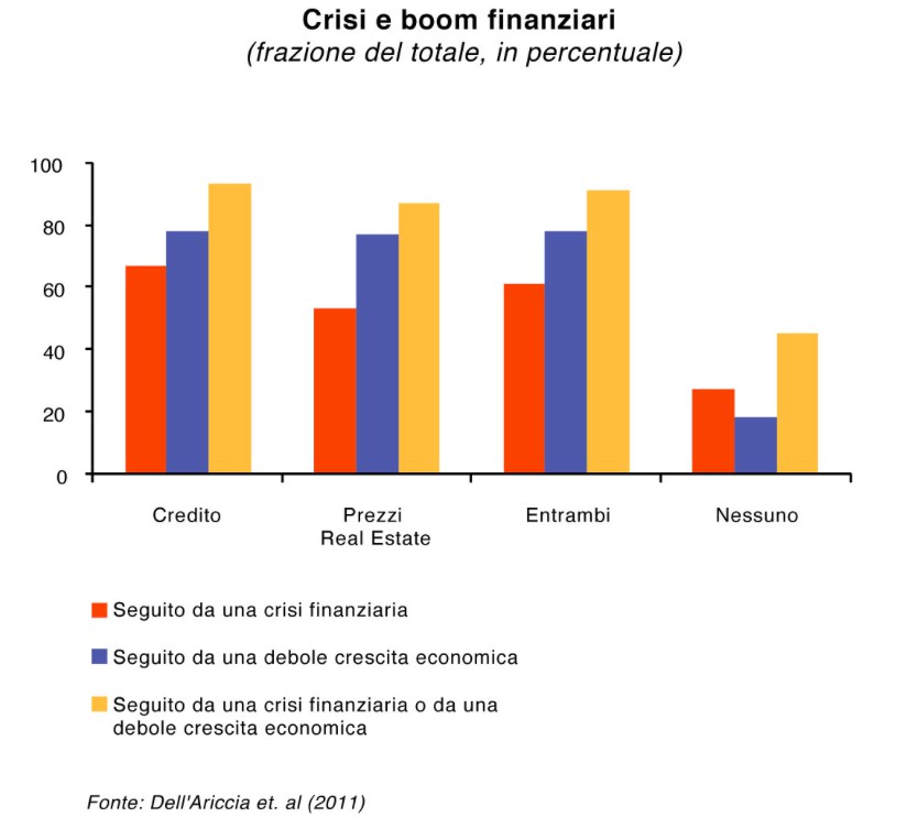 Grafico Advise