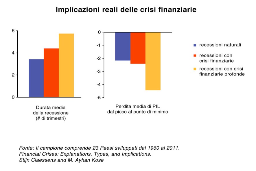 Diagrama consilierului