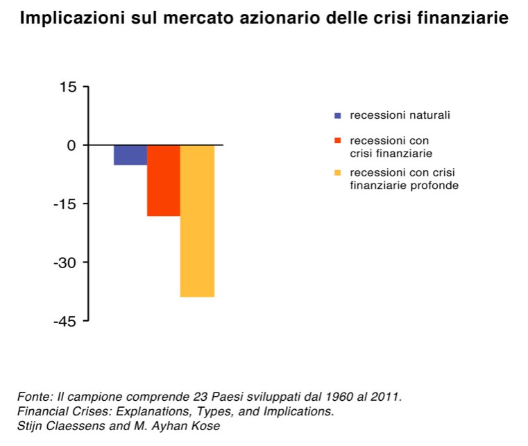 Grafico Advise