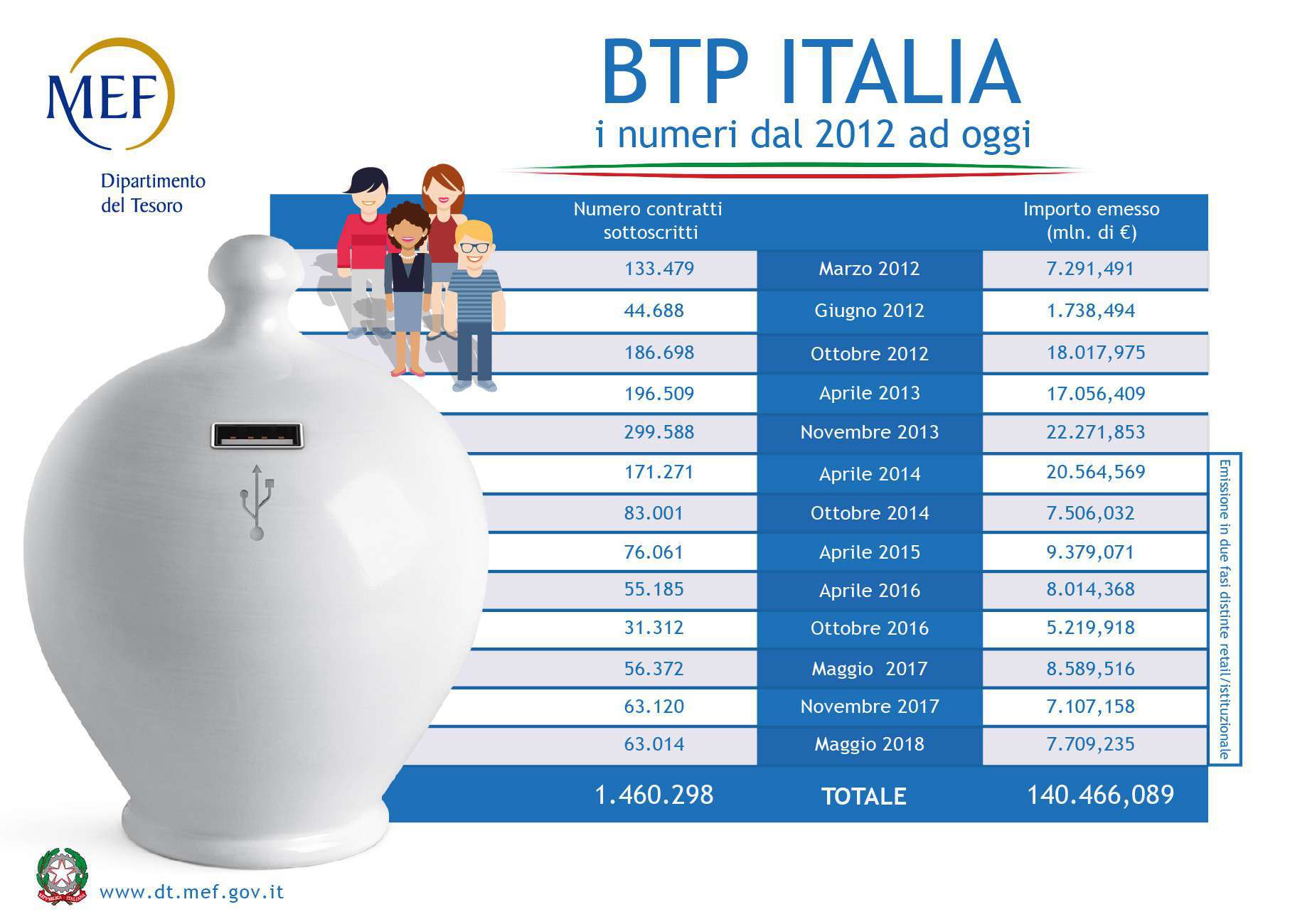 Foto interna de Btp Italia