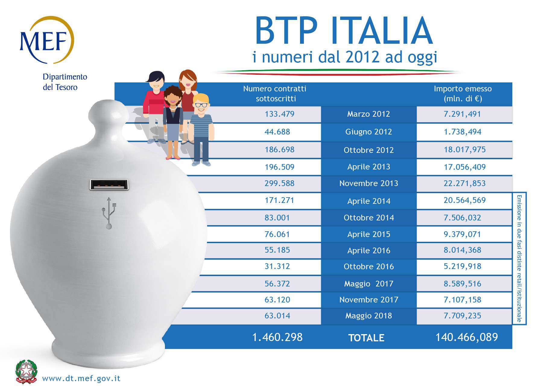 Btp Italy internal photo