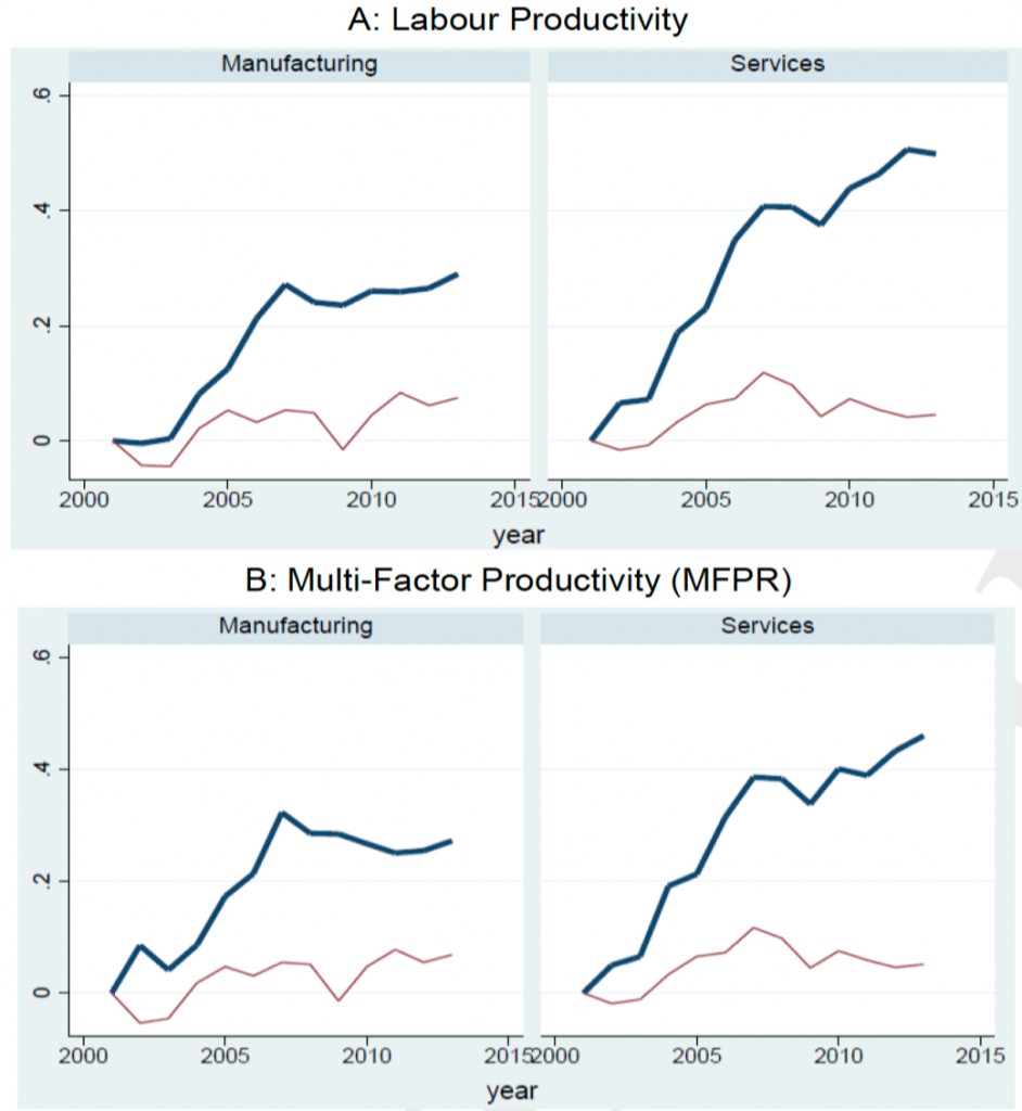 Grafico 3