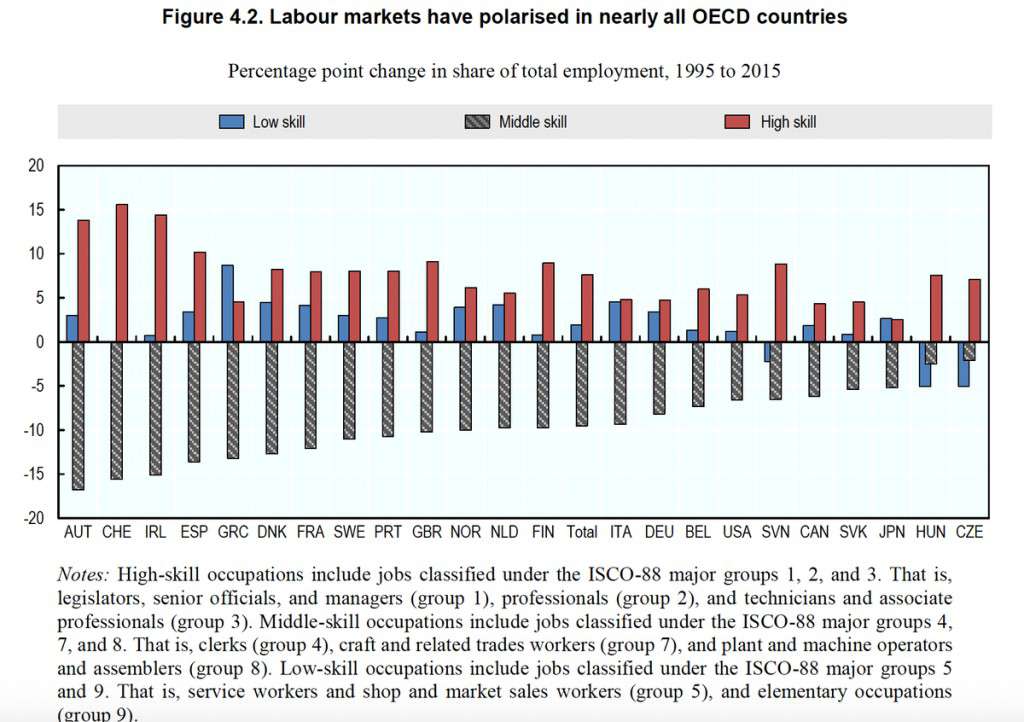 Labor markets