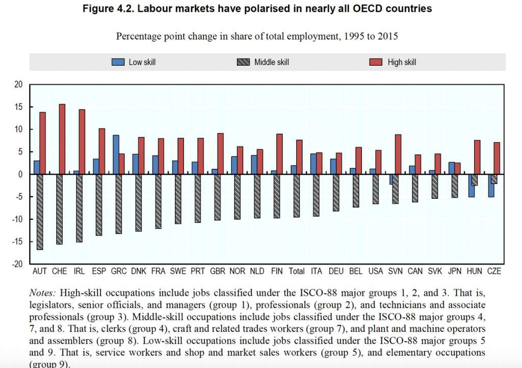 Mercados de trabalho