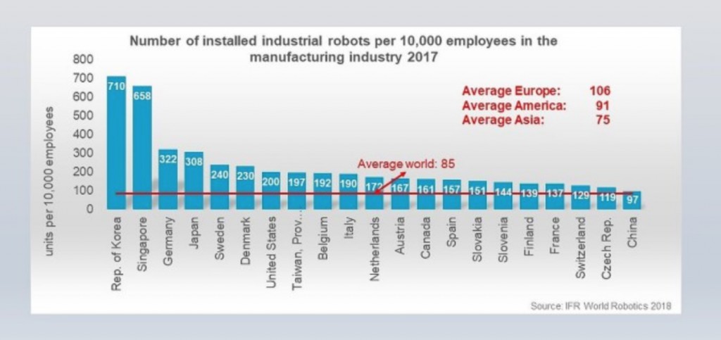 Robôs industriais instalados