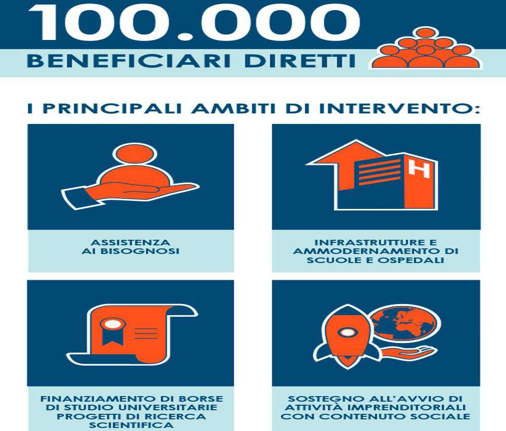 Infografis ikatan sosial UBI