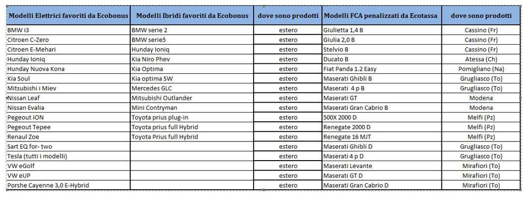 Ecotax و Ecobonus