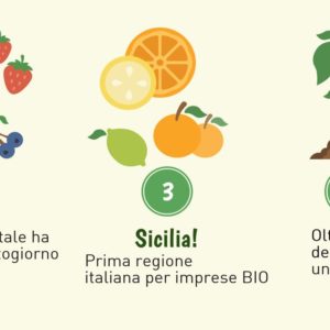 „Bio“ wächst auf italienischen Tischen: in 9 Monaten +4.500 Betriebe mit Bio-Zertifizierung