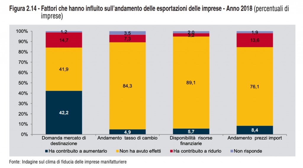 Il tasso di cambio 