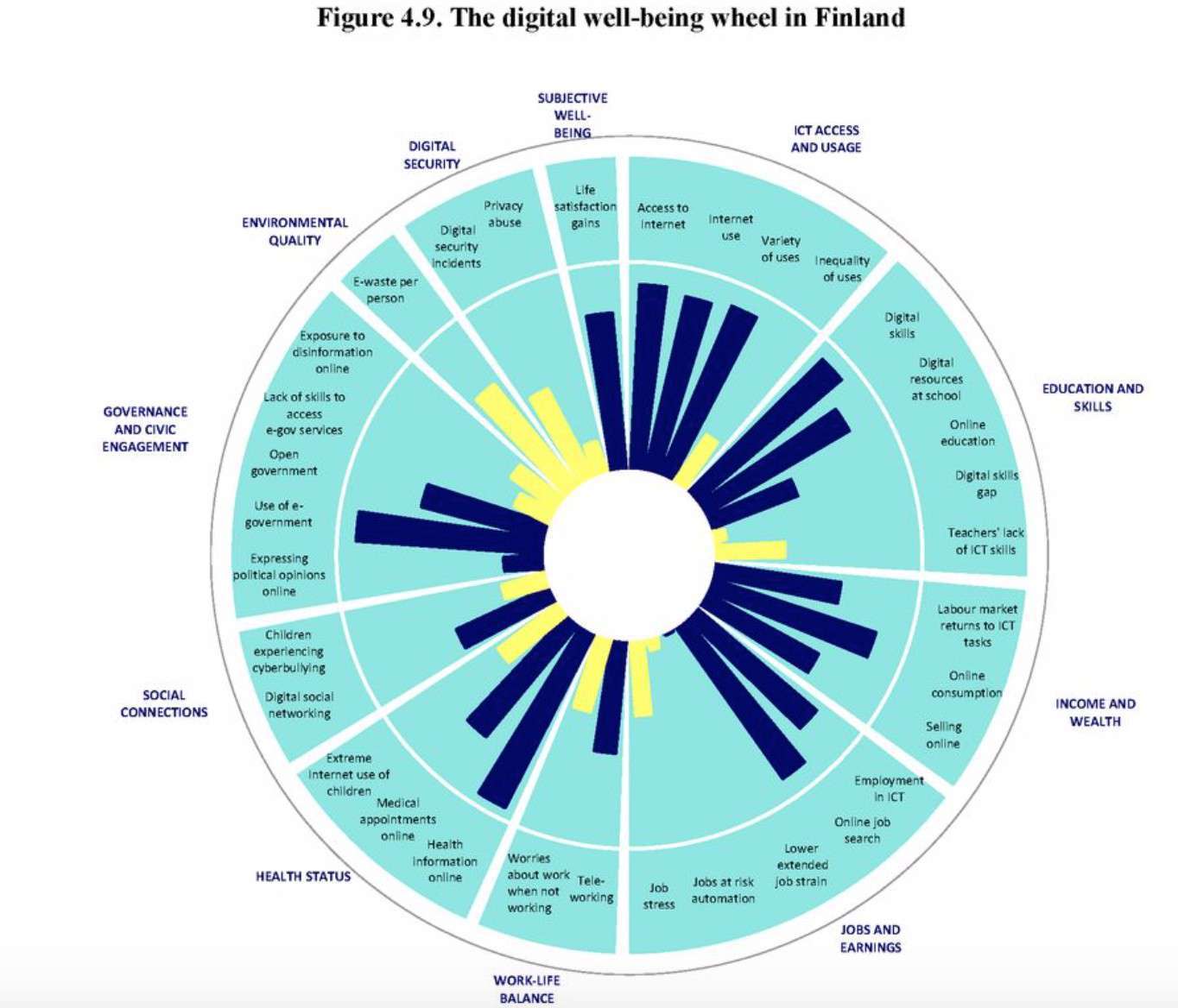 Grafico Finlandia