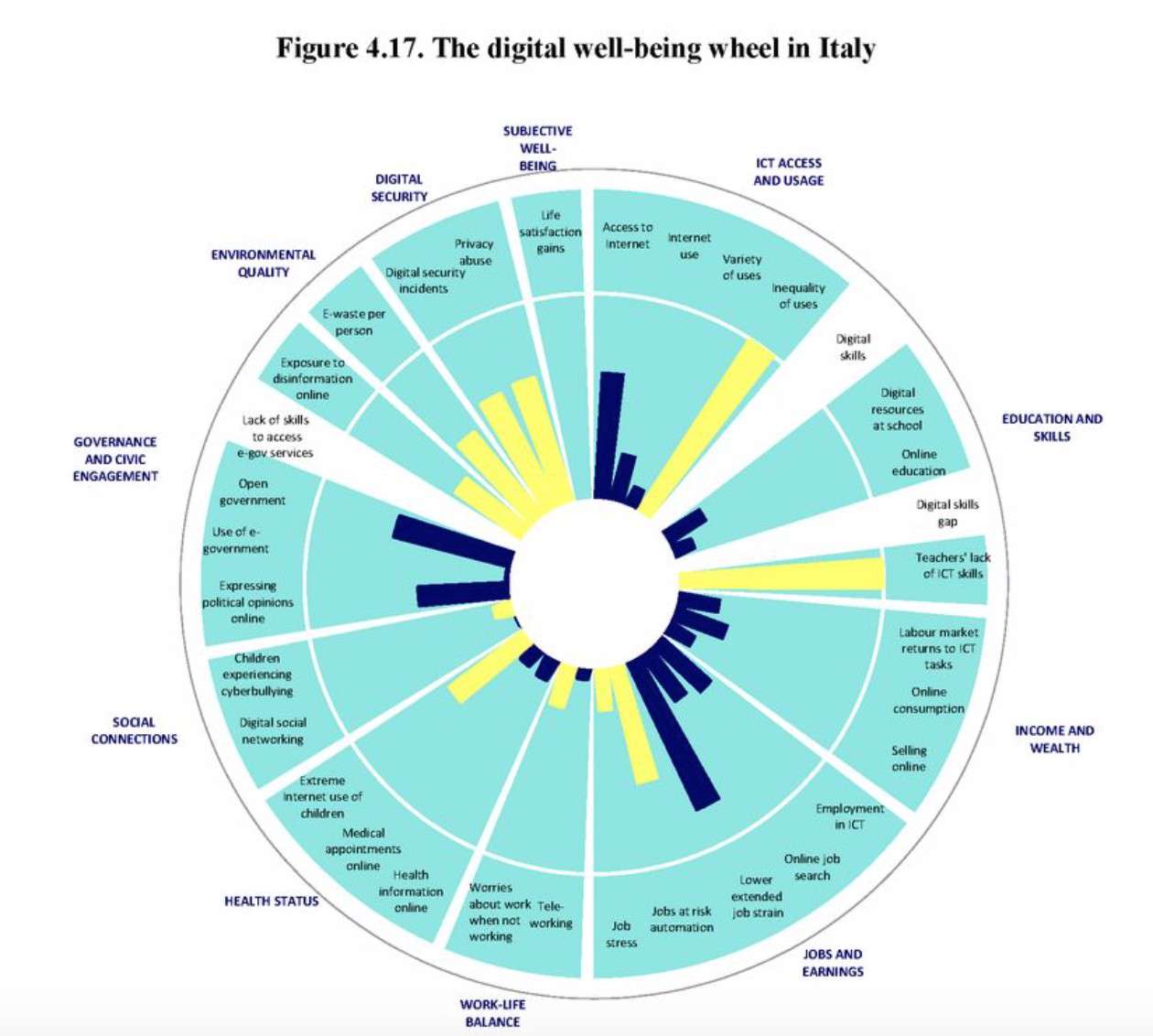 Graphique de l'Italie