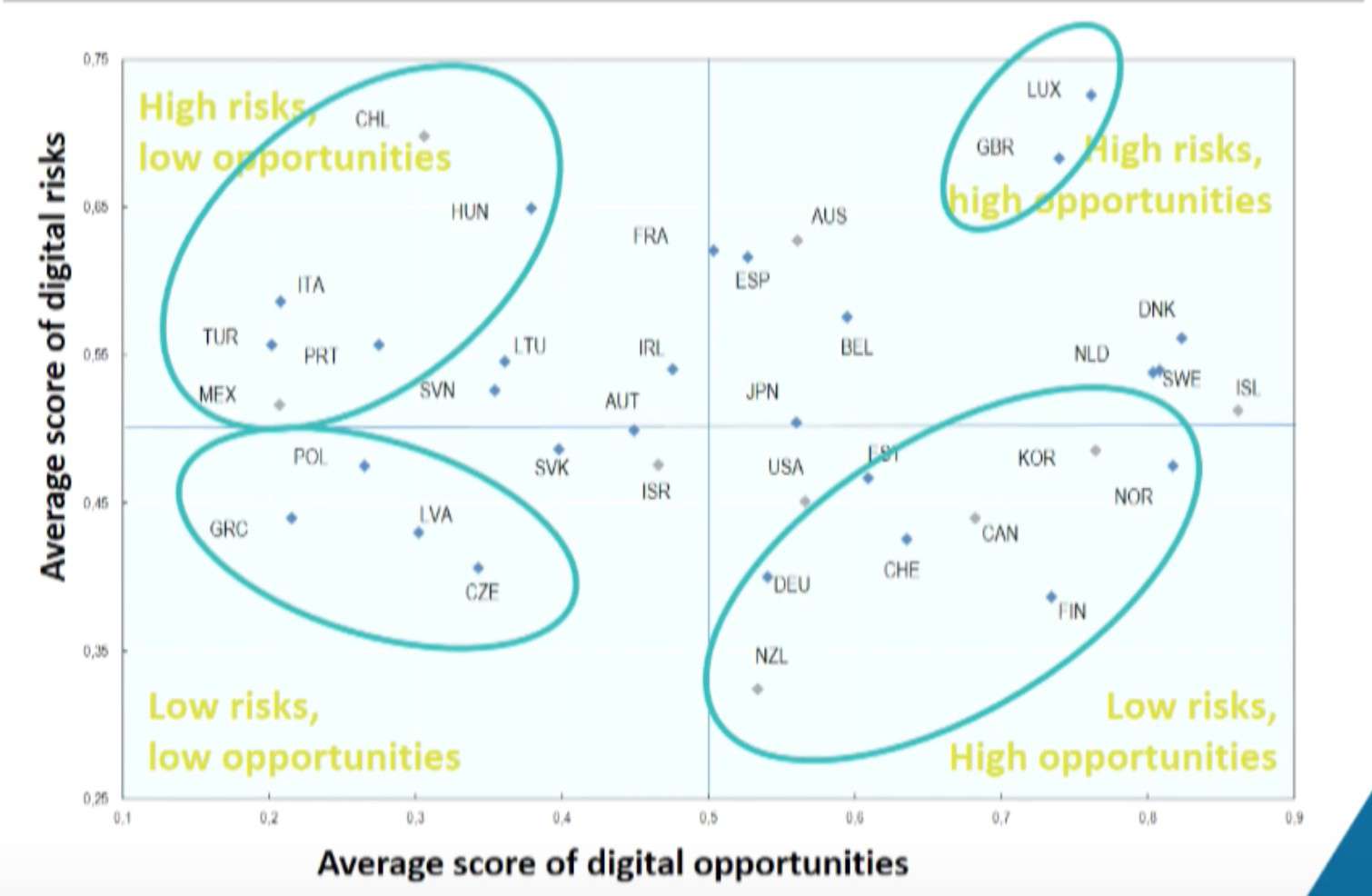 Grafico Rischi digitali