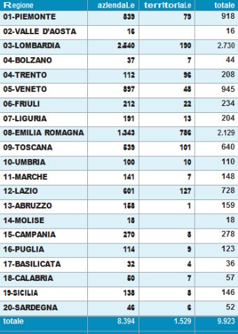 Tabella Fondazione Kuliscioff