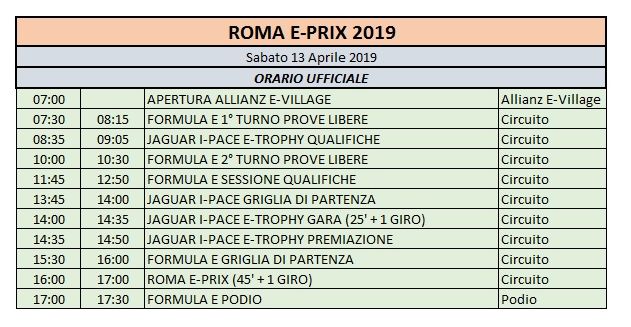 Tabla de programas de Fórmula E