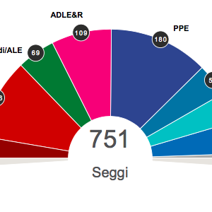 Parlamento da UE: a nova maioria e o destino dos partidos italianos