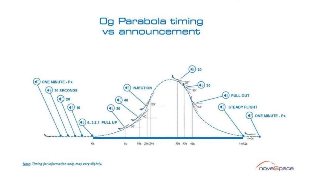 Parabola scheme