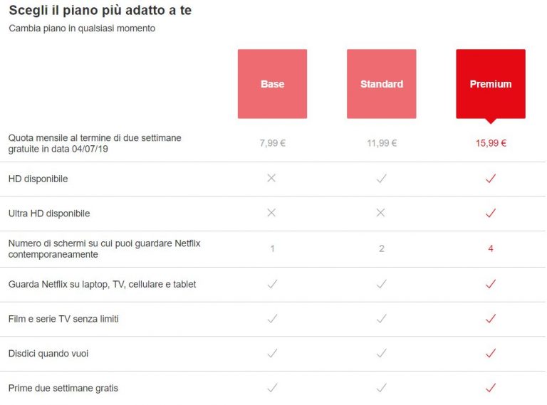 Netflix aumenta i prezzi degli abbonamenti: ecco le nuove tariffe ...