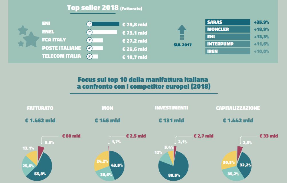 Infographic Mediobanca R&D Yearbook (second part)