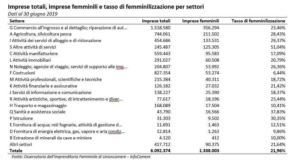 Tabella imprese totali