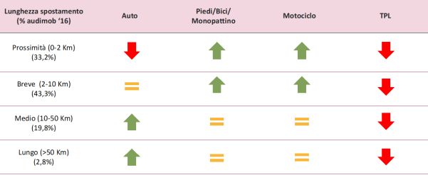 Mobilità Agici