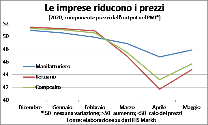 Con tutta questa moneta in giro ripartirà l'inflazione? Nell'era della smaterializzazione e dei significati simbolici, cosa governa le aspettative inflazionistiche?