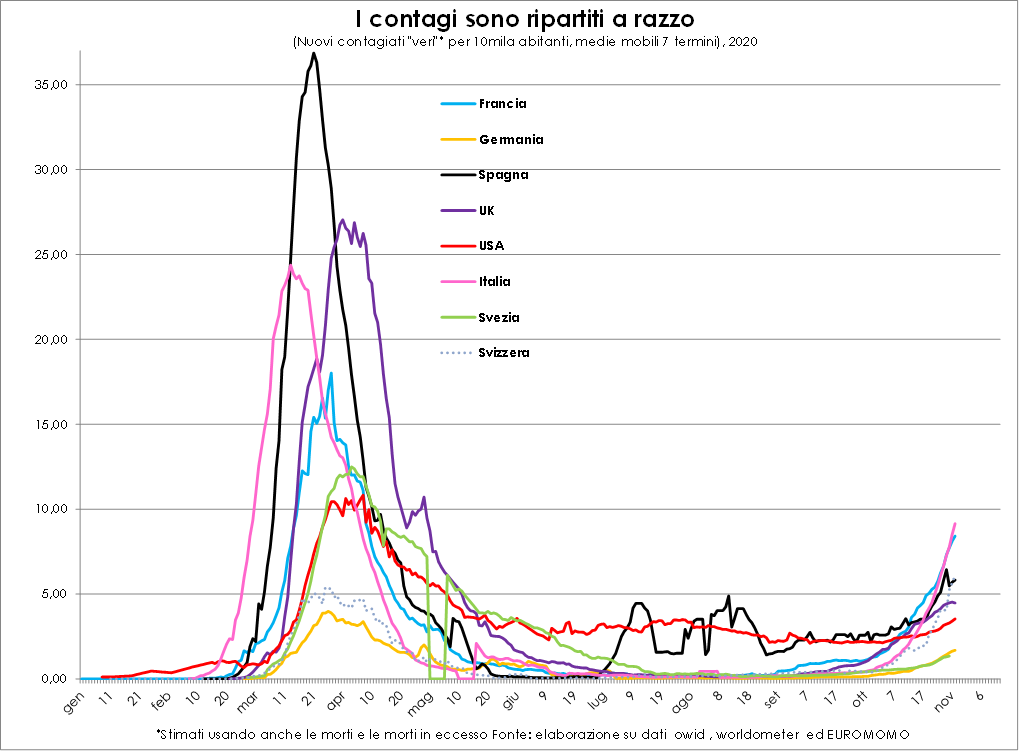 Grafico contagi