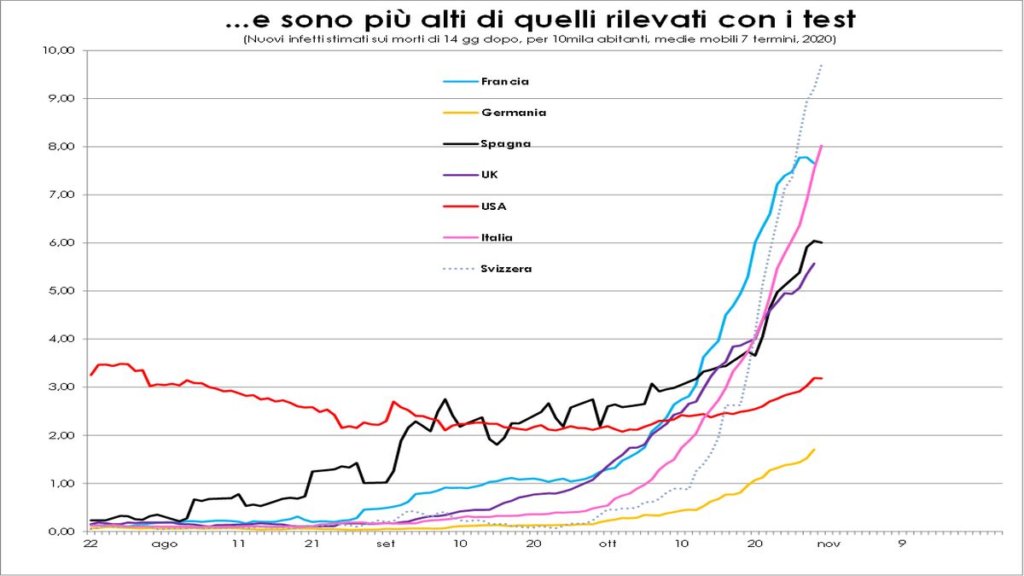 Grafico Covid