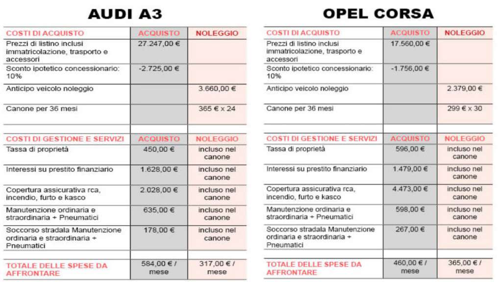 Comparație