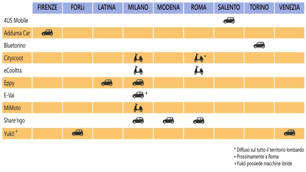 Mesa para compartir coche eléctrico