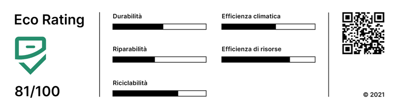 Criteria for Eco Ratings