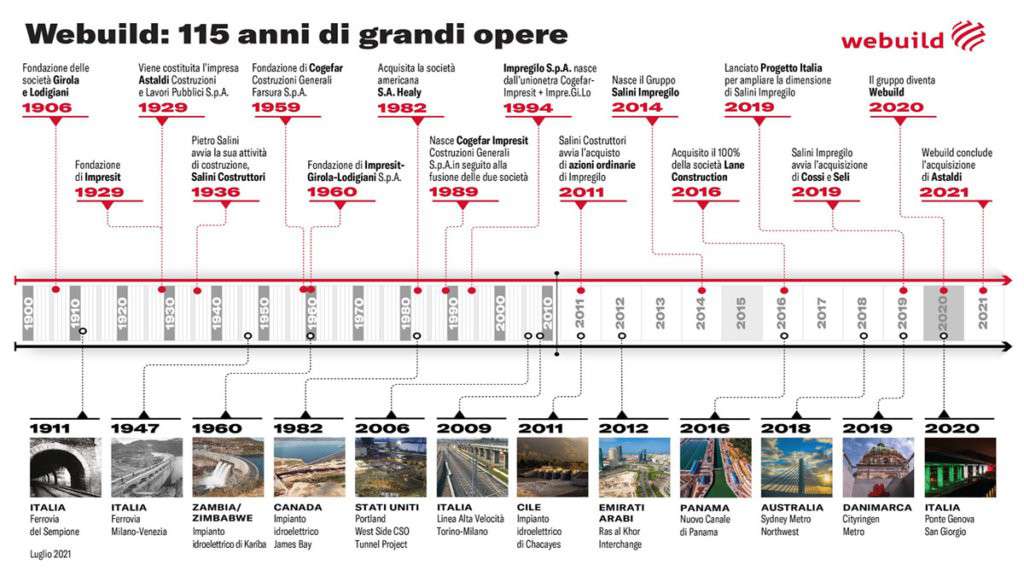 Infrastrutture create da Webuild