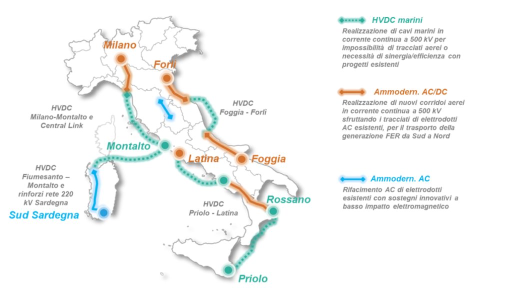 As novas intervenções Hypergrid da Terna