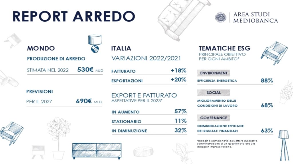 Infografía de muebles 2022