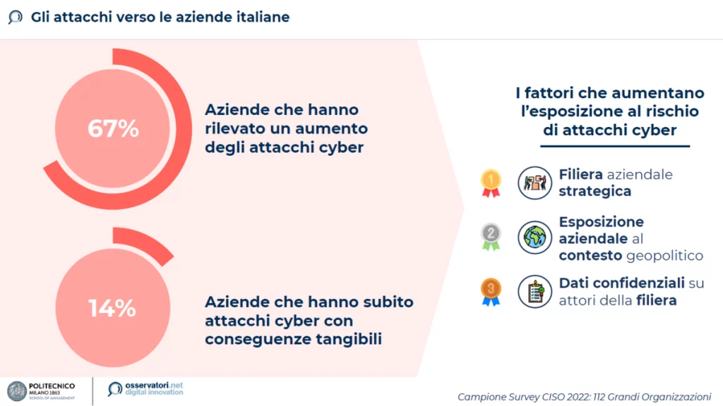 Ataques a empresas italianas