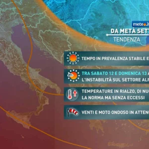 Wetter, ab Dienstag, 8. August, steigen die Temperaturen wieder, jedoch ohne die Höchstwerte der letzten Wochen