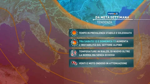 Meteo, da martedì 8 agosto temperature di nuovo in rialzo ma senza i picchi delle scorse settimane