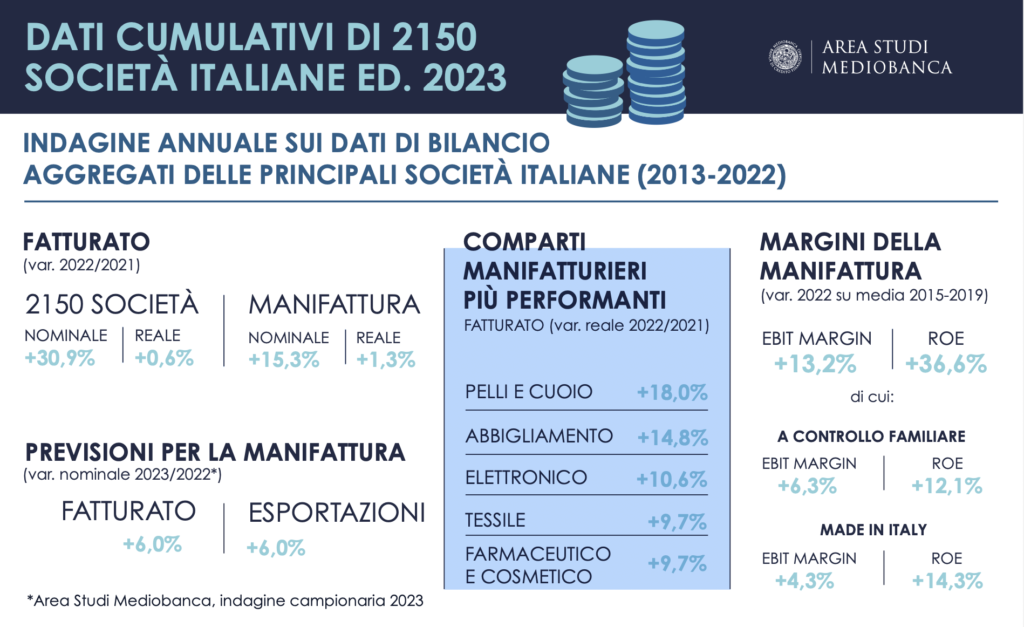 Report Mediobanca Dati Cumulativi