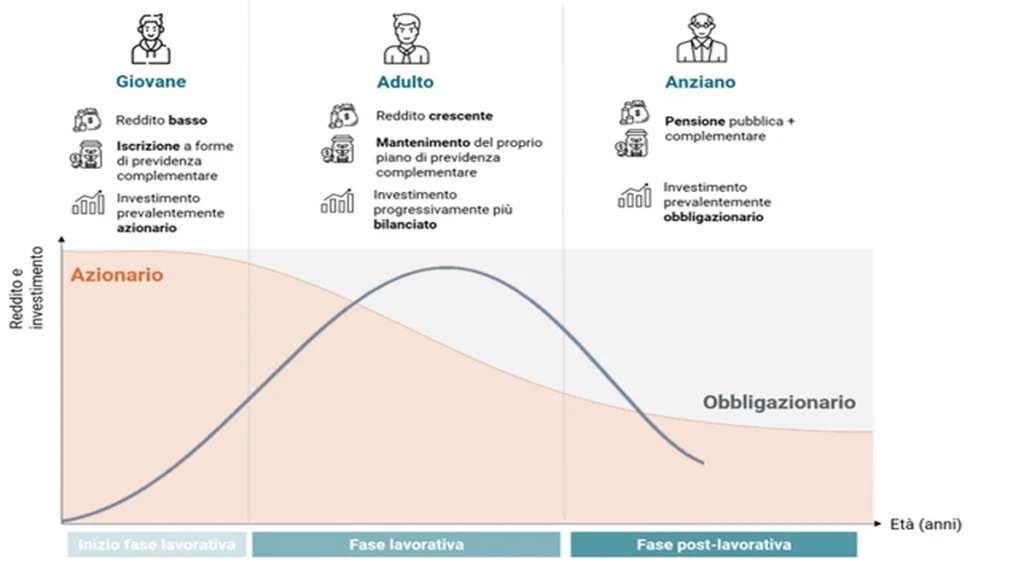 Grafico