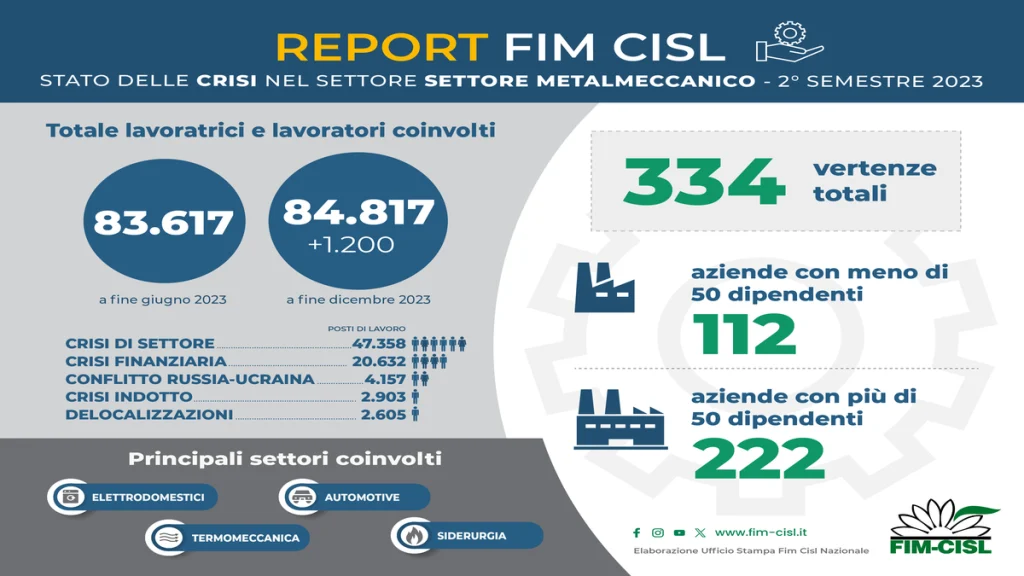 Infografik-Film